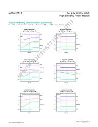 MAXM17514ALI+T Datasheet Page 6