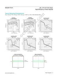 MAXM17515ALI+T Datasheet Page 4