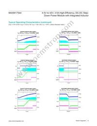 MAXM17544ALJ+T Datasheet Page 8