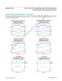 MAXM17546ALY#T Datasheet Page 10