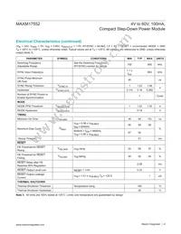 MAXM17552AMB+T Datasheet Page 4