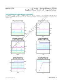 MAXM17575ALI#T Datasheet Page 9