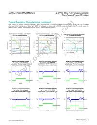 MAXM17624AMB+ Datasheet Page 5