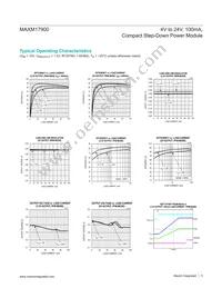 MAXM17900AMB+T Datasheet Page 5