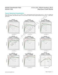 MAXM17905AMB+ Datasheet Page 4