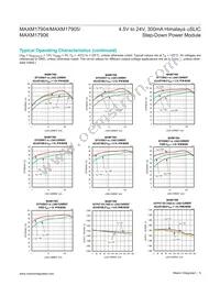 MAXM17905AMB+ Datasheet Page 5