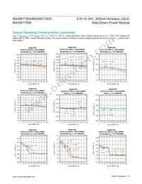 MAXM17905AMB+ Datasheet Page 6