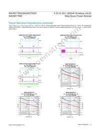 MAXM17905AMB+ Datasheet Page 13