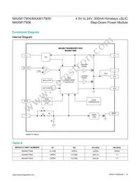 MAXM17905AMB+ Datasheet Page 16