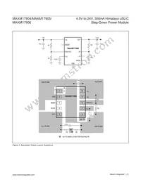 MAXM17905AMB+ Datasheet Page 21