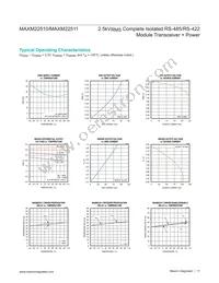 MAXM22511GLH+T Datasheet Page 11