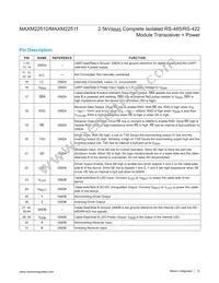 MAXM22511GLH+T Datasheet Page 15