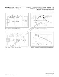 MAXM22511GLH+T Datasheet Page 20