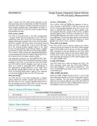 MAXM86161EFD+ Datasheet Page 19