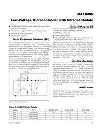 MAXQ305X-0000+ Datasheet Page 18