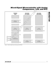 MAXQ3100-EMN+ Datasheet Page 9