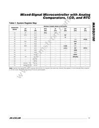 MAXQ3100-EMN+ Datasheet Page 11