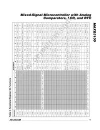 MAXQ3100-EMN+ Datasheet Page 15