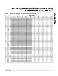 MAXQ3100-EMN+ Datasheet Page 19