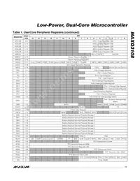 MAXQ3108-FFN+ Datasheet Page 11