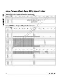 MAXQ3108-FFN+ Datasheet Page 16