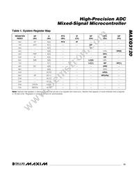 MAXQ3120-FFN+ Datasheet Page 13