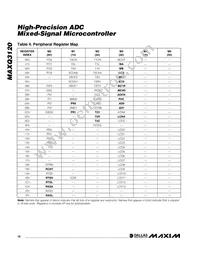 MAXQ3120-FFN+ Datasheet Page 16