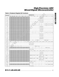 MAXQ3120-FFN+ Datasheet Page 17
