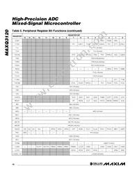 MAXQ3120-FFN+ Datasheet Page 18