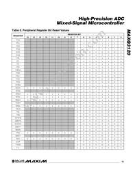 MAXQ3120-FFN+ Datasheet Page 19