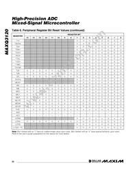 MAXQ3120-FFN+ Datasheet Page 20