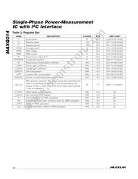 MAXQ314+ Datasheet Page 12