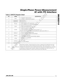 MAXQ314+ Datasheet Page 13