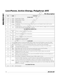 MAXQ3181-RAN+ Datasheet Page 12