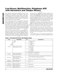 MAXQ3183-RAN+ Datasheet Page 22