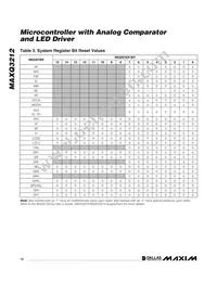 MAXQ3212-EJX+ Datasheet Page 12