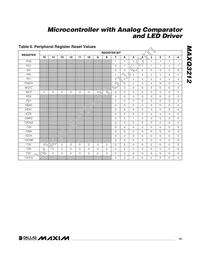 MAXQ3212-EJX+ Datasheet Page 15