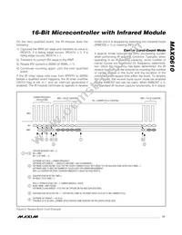 MAXQ610X-2016+ Datasheet Page 17