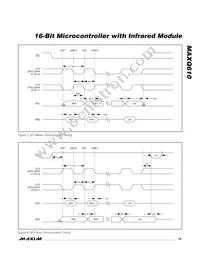 MAXQ610X-2016+ Datasheet Page 19