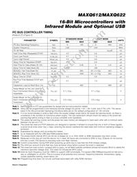 MAXQ612J-UEI+ Datasheet Page 9