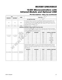 MAXQ612J-UEI+ Datasheet Page 19