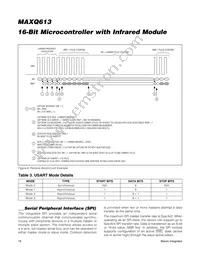 MAXQ613K-0000+ Datasheet Page 18