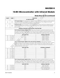 MAXQ614V-UEI+T Datasheet Page 8