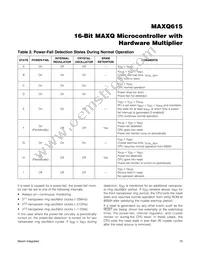 MAXQ615-F00+T Datasheet Page 15