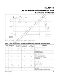 MAXQ615-F00+T Datasheet Page 16