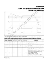 MAXQ615-F00+T Datasheet Page 17