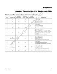 MAXQ617V-L000+UW Datasheet Page 18