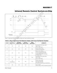 MAXQ617V-L000+UW Datasheet Page 19