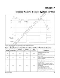 MAXQ617V-L000+UW Datasheet Page 20