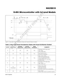 MAXQ618J-UEI+ Datasheet Page 22